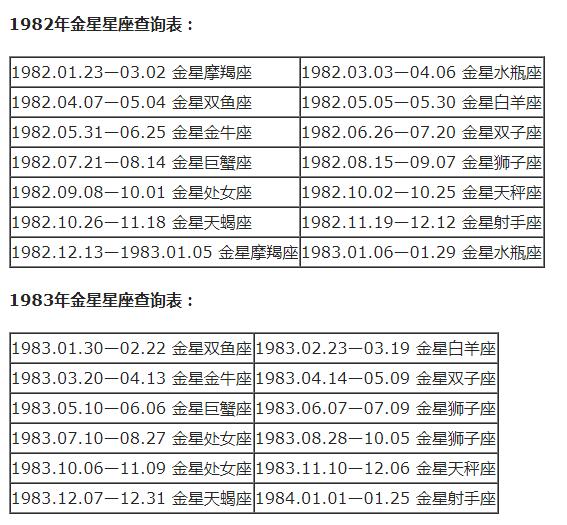 12月17日是什么星座，摩羯座女生性格特点