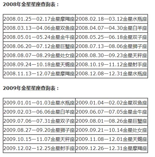 12月17日是什么星座，摩羯座女生性格特点