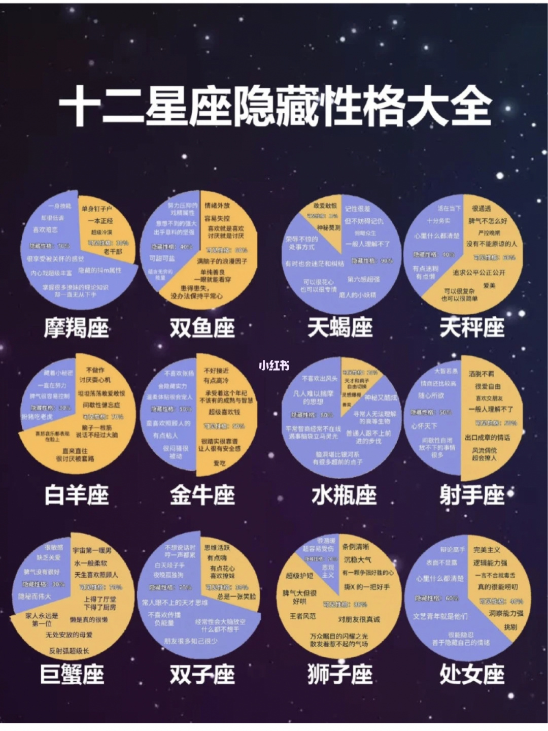 星座对应性格，有科学依据吗？