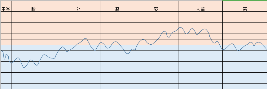 睽，反弹之日