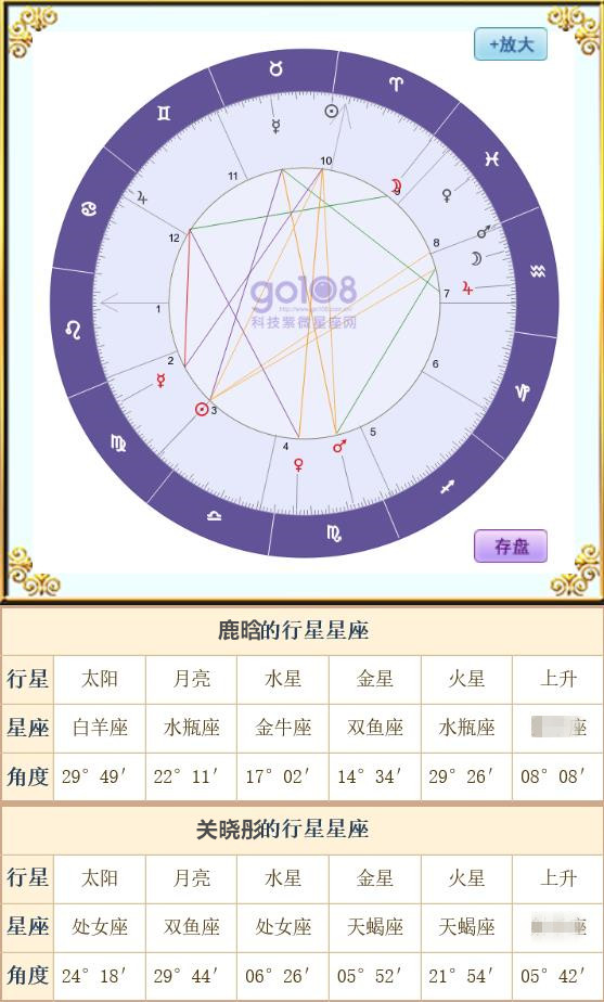 星盘配对月亮 星座合盘害了我