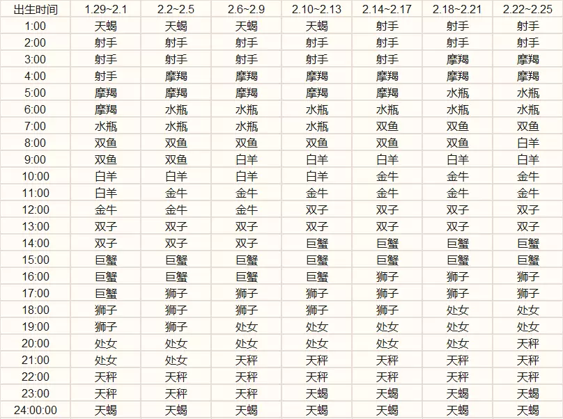 如何测自己的上升星座，怎样查我的上升星座、太阳星座、月亮星座？