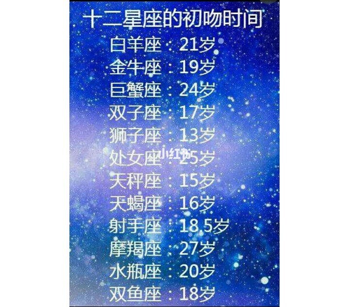 十二星座中哪几个星座被黑的最惨