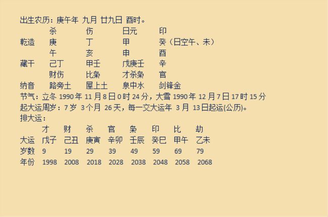 2023年5月7日出生的宝宝五行缺什么