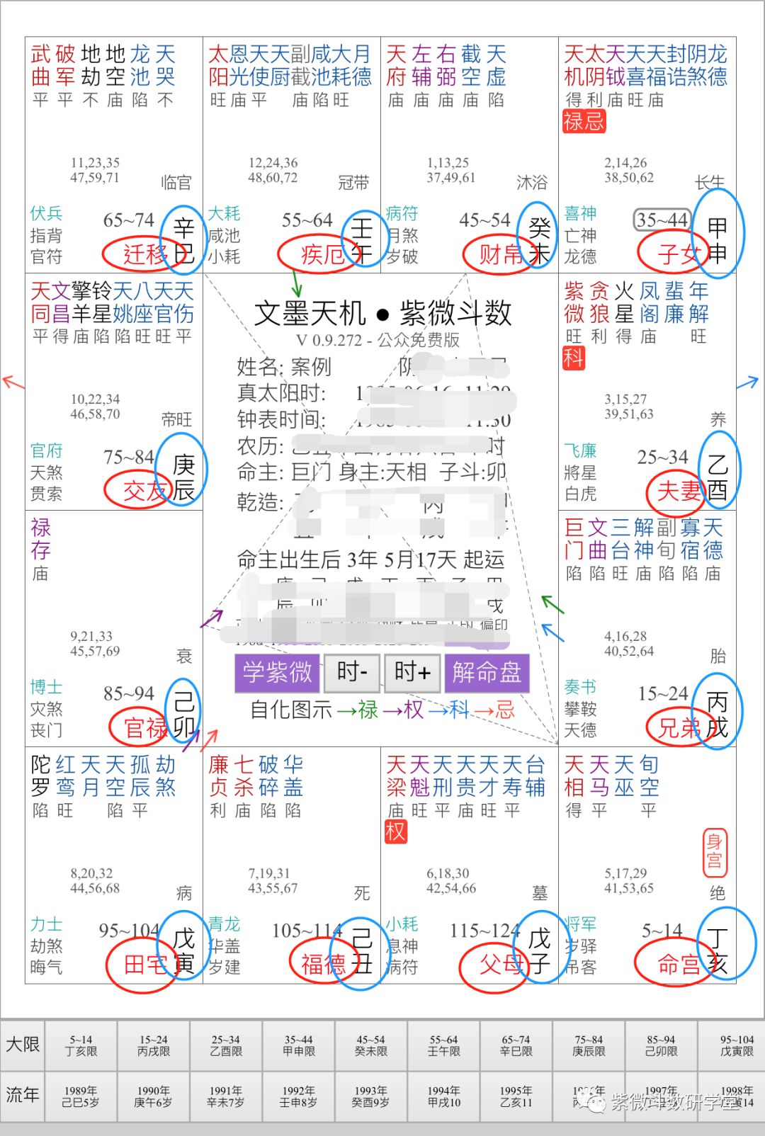 紫微斗数宫位篇-财帛宫