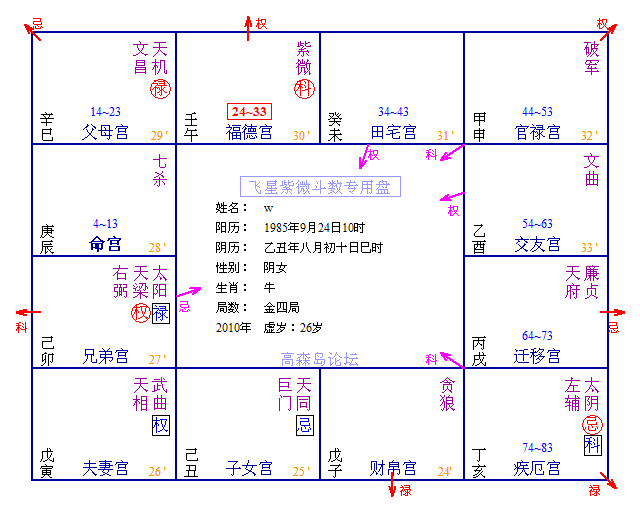 紫微斗数宫位篇-财帛宫