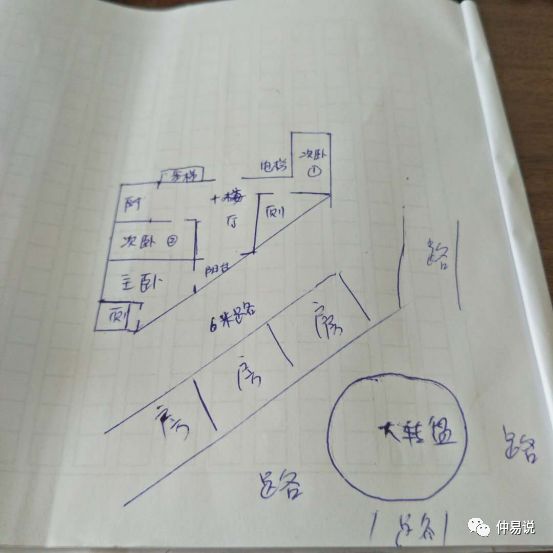 风水 | 开门见财的4种住宅风水布局方法