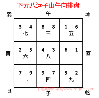 杨公风水知识分享八，《青囊序》注解