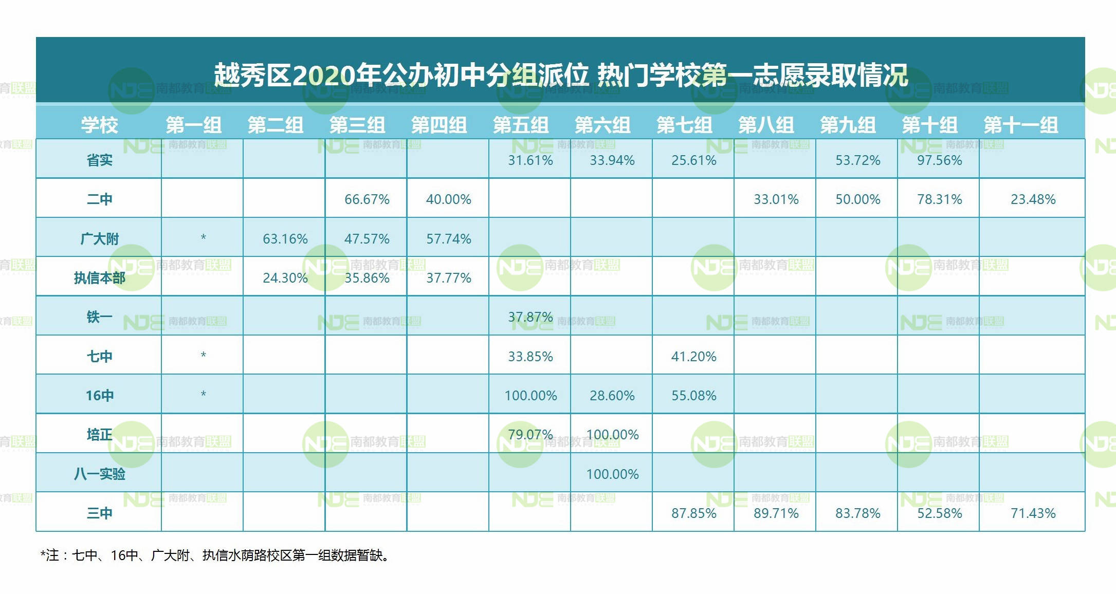 S9抽签模拟器比赛分析