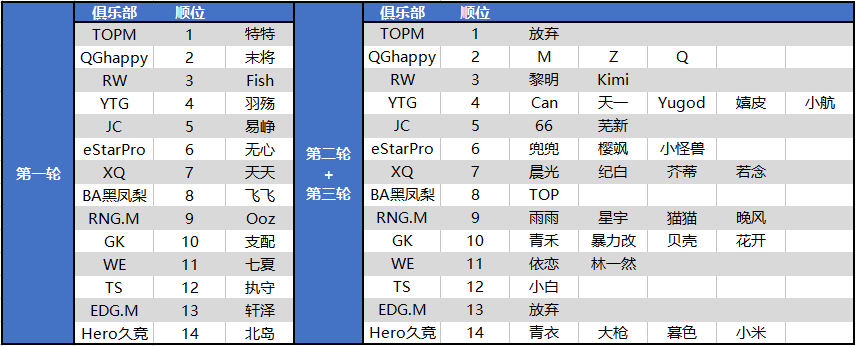 S9抽签模拟器比赛分析