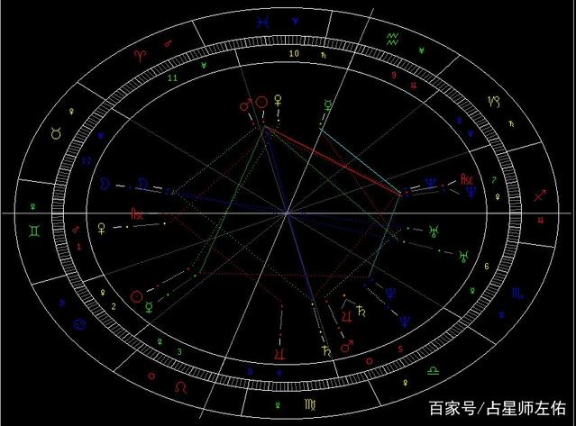 敲开占星学的大门 让你遇见更好的自己