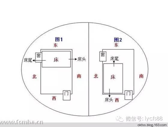 卧室床头朝向风水禁忌 床头朝哪个方向好