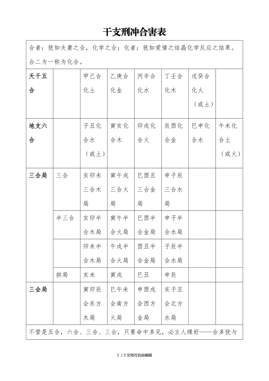 八字命理入门基础知识(最全整理方便初学)