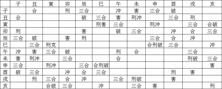 八字命理入门基础知识(最全整理方便初学)