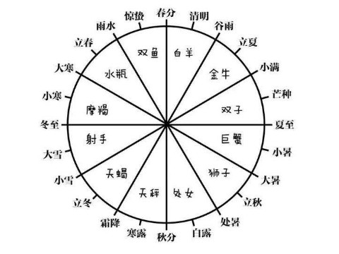 阴历阳历转换对照表