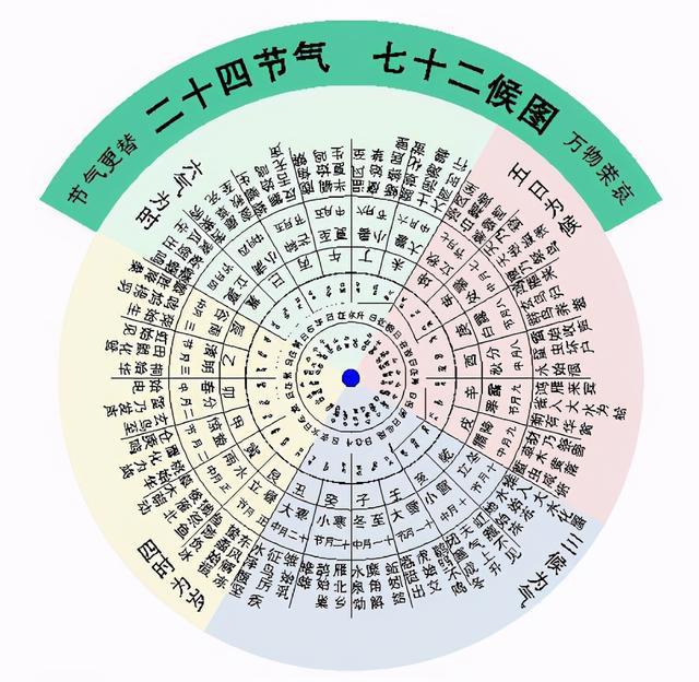 阴历阳历转换对照表