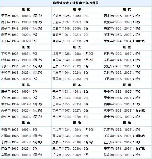 称骨算命是什么？应该怎么算呢？