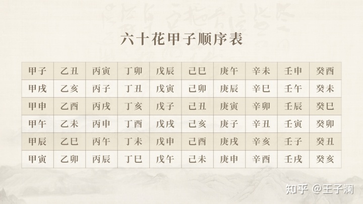 排四柱八字命盘