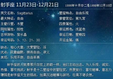 星座算农历还是阳历 星座是按阴历还是阳历