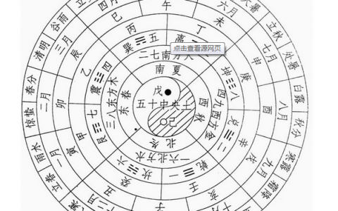 星座算农历还是阳历 星座是按阴历还是阳历