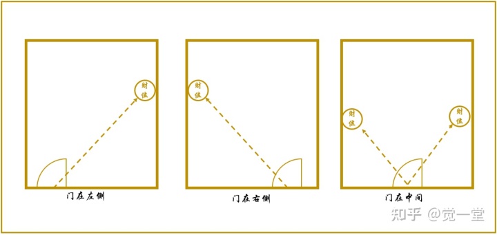 家里的财位怎么确定？（一）