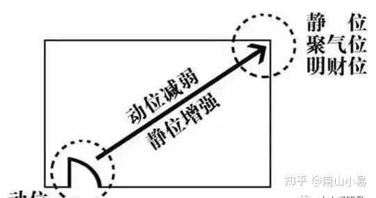 财位是家中的重中之重，这样东西一旦放上去，金银富贵一场空