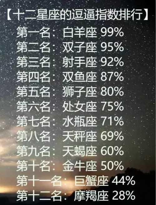 生日是74年11月2日应该是什么星座