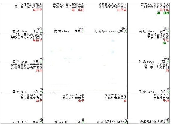 戊年命宫在丑宫紫微星在酉宫-人生多波折