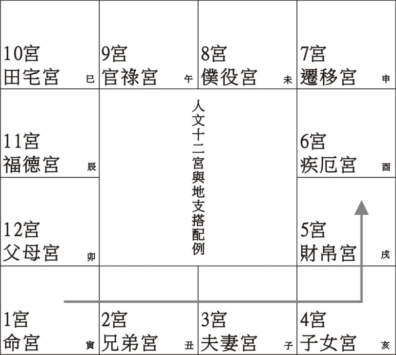 己年命宫在丑宫紫微星在酉宫-牢狱之灾