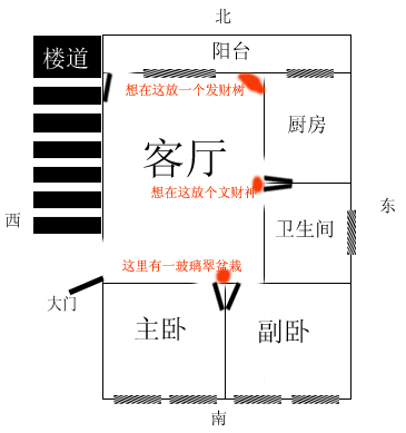 易经风水学入门知识