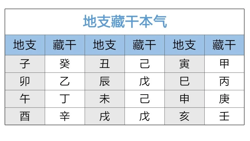 论六十花甲子并注解