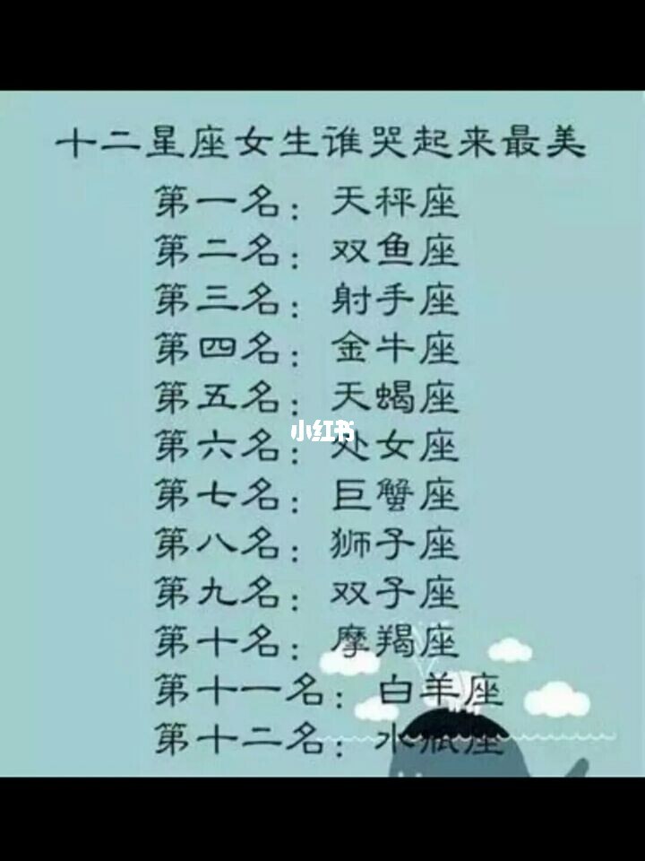 12星座代表的男明星，我的居然是周杰伦，你的会不会是鹿晗、杨洋？