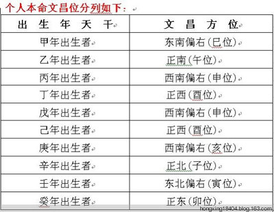 怎样找一位好的风水师 教你点茅山小法术