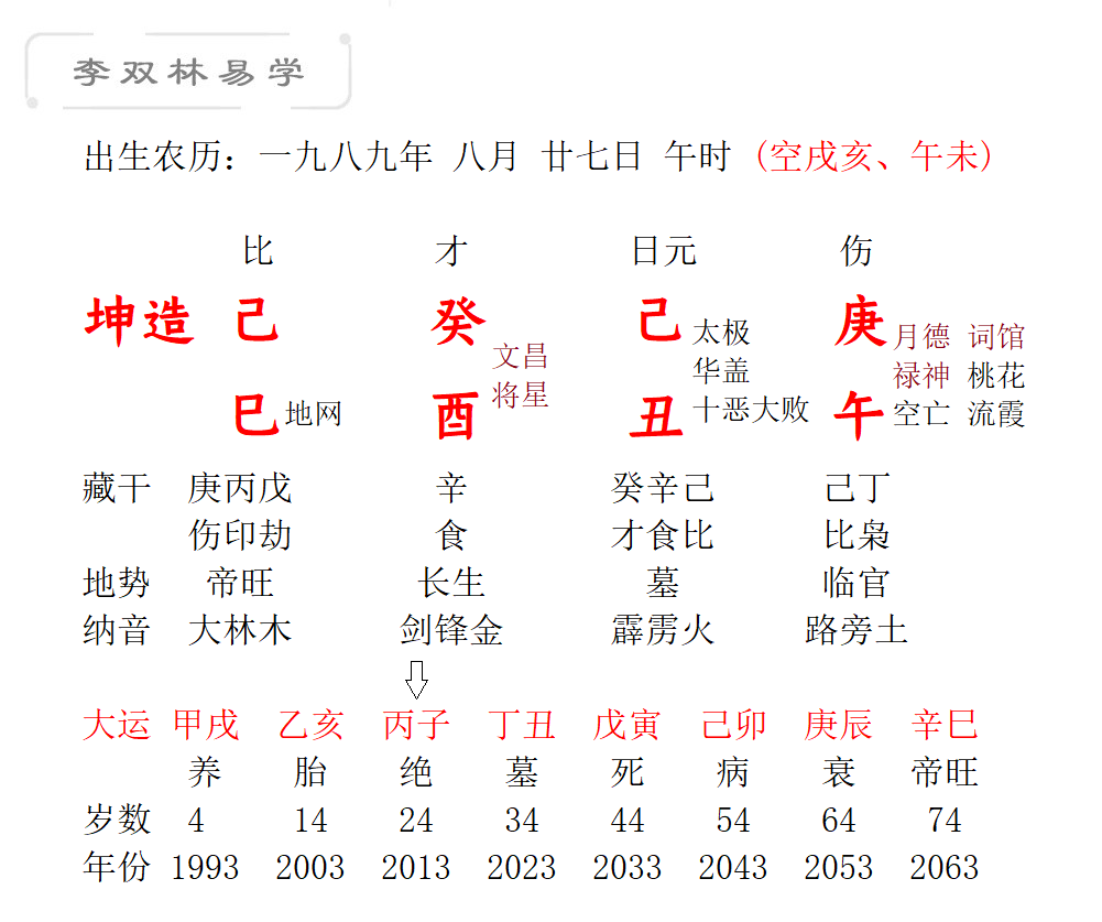 辛巳日柱是金马登殿日