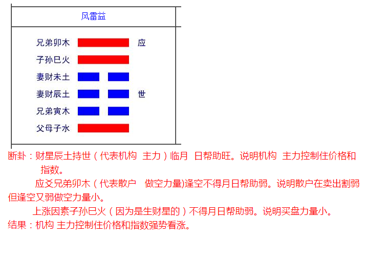 精准的预测方法：八卦