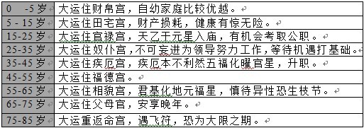 太阴星坐守十二宫——福德宫