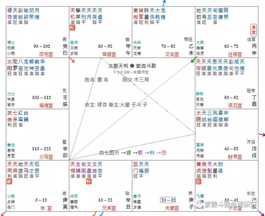 太阴星坐守十二宫——福德宫