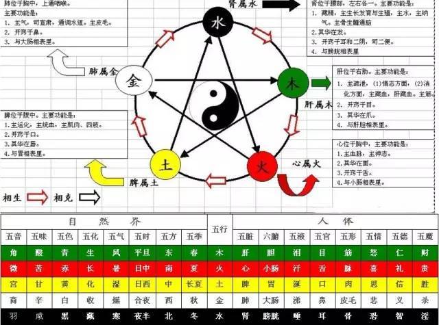 阴阳五行学类毕业论文文献包含哪些？