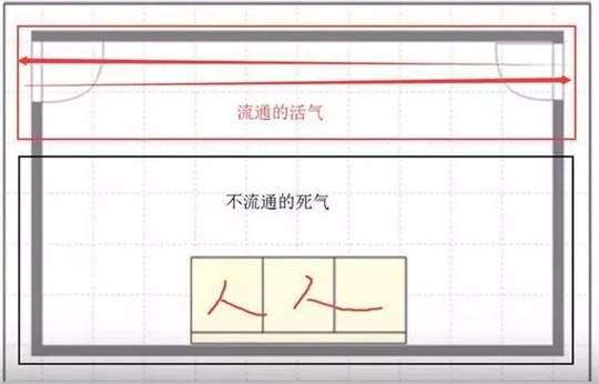 科学解释“穿堂煞”的风水原理及正确化解方法