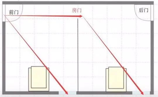 科学解释“穿堂煞”的风水原理及正确化解方法