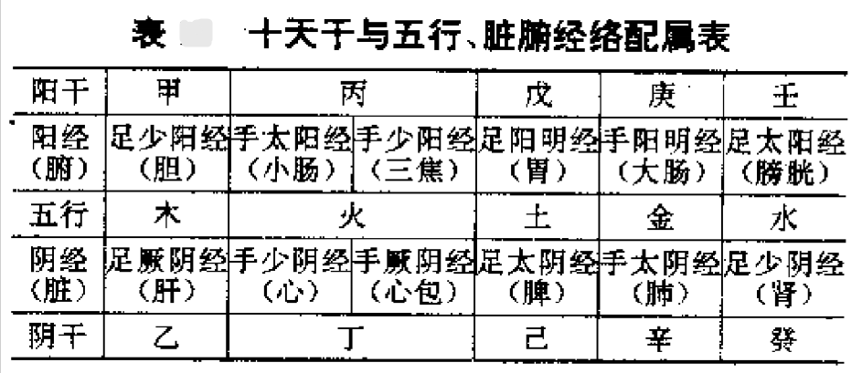 六爻入门-基础篇和解卦篇完整资料篇