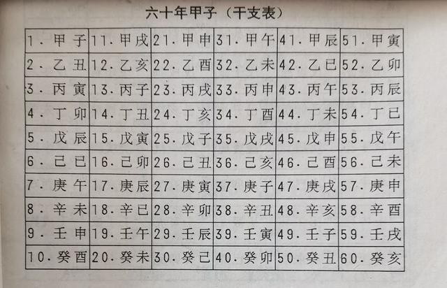 六爻入门-基础篇和解卦篇完整资料篇