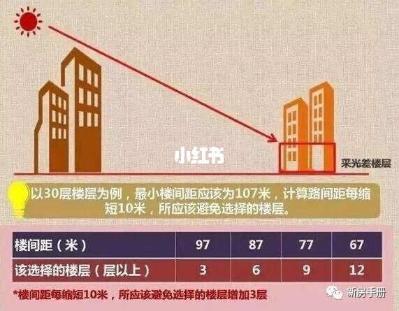 买房千万不要买底层和顶楼，不高不低才是最佳楼层！