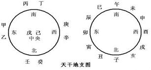 十二地支阴阳、五行属性、颜色及类象