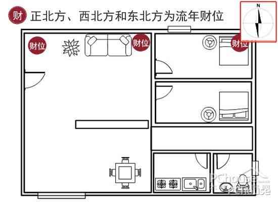 家庭风水财位