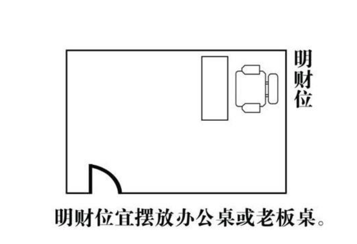 风水常识