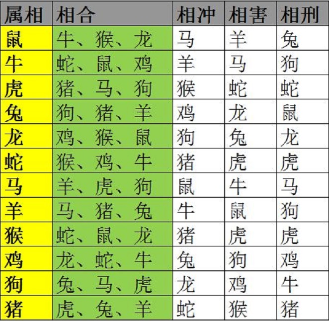 属相婚配的可信度有多少，生肖配对准不准可信吗