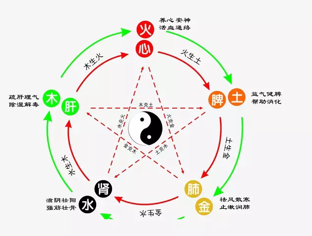 金木水火土五行的颜色，五行的代表颜色是什么？