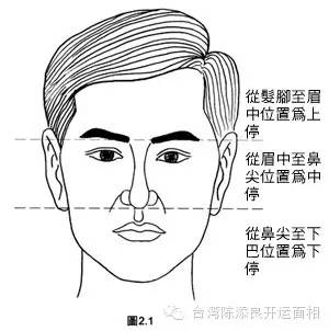 从面相学的角度去选才，在古代早已有之才的正题