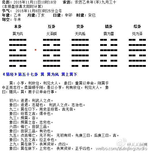 巽卦解析与应用